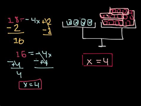 Showme Algebraic Tiles