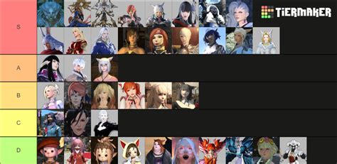 Ffxiv Waifus 2 0 Tier List Community Rankings Tiermaker