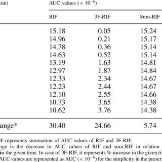 (PDF) In vitro analysis of rifampicin and its effect on quality control tests of rifampicin ...