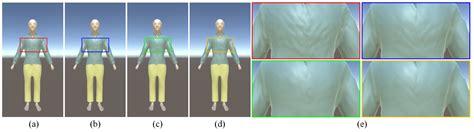 Applied Sciences Free Full Text Synthesizing 3D Gait Data With