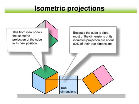 isometric drawings perspectives powerpoint