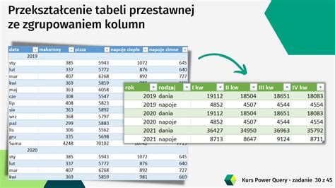 Lekcja 8 Power Query Szkolenie z Zaawansowanego Przekształcania