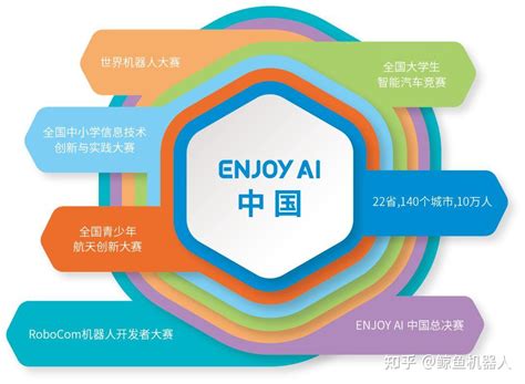 2024年将取消艺术特长生科技特长生成为升学新方式 知乎