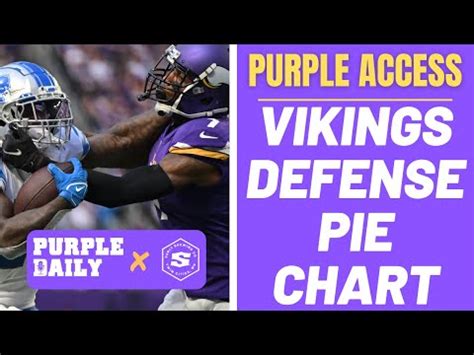 Is Minnesota Vikings defense a scheme or personnel issue? – SKOR North