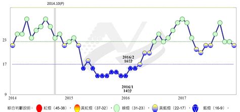 景氣 為什麼 會 循環 Pdf