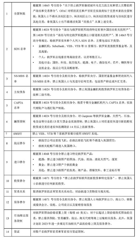 湖北省级贸易摩擦与壁垒预警中心