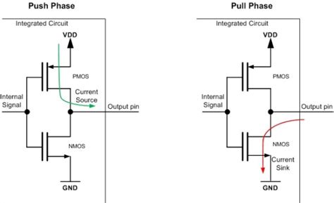 Open Drain Output vs. Push-Pull Output - Open4Tech