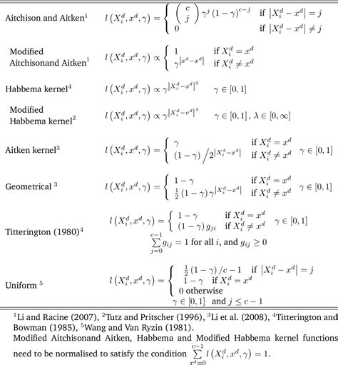 Table 11 From Nonparametric Kernel Estimation Methods For Discrete