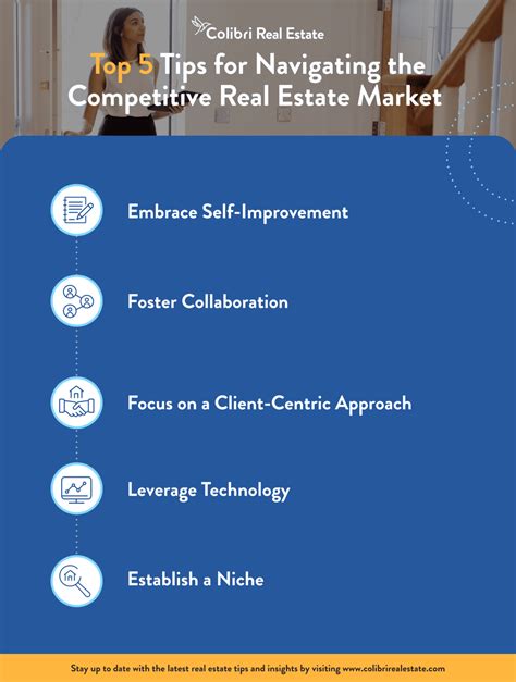 Navigating The Competitive Real Estate Market Colibri Real Estate