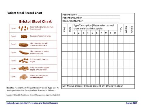 Poop Charts PDF templates. download Fill and print for free ...