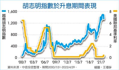 越股先蹲後跳 搶回升行情 投資理財 工商時報