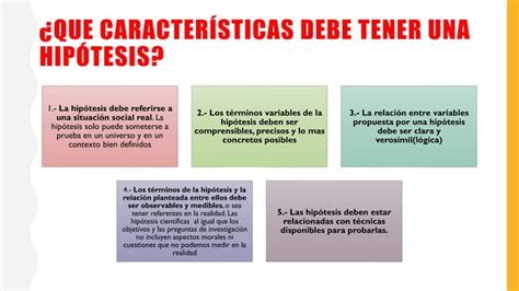 Que Caracteristicas Debe Tener Una Hipotesis Ppt