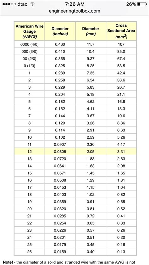เดินสายไฟใหม่มาที่ชุดตั้งโต๊ะ ใช้ 4 หรือ 6 สแควร์มิล ดีครับ? - เว็บ ...