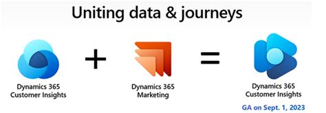 Dynamics 365 Marketing And Dynamics 365 Customer Insights Merge