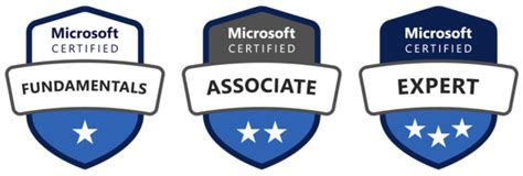 Microsoft Azure Certification List Build5nines