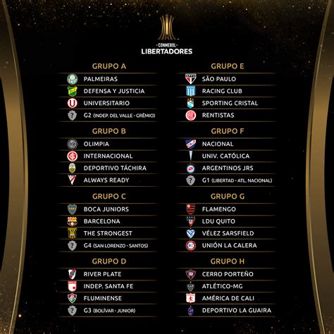 Fútbol en América: Copa Libertadores 2021