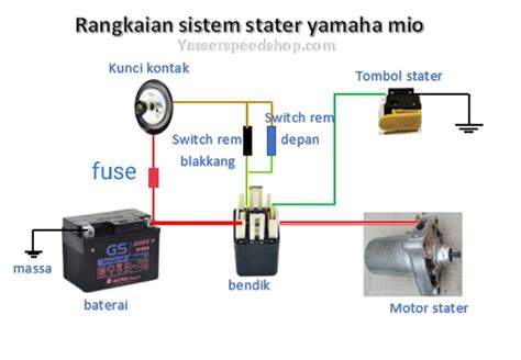 Mengenal Arang Stater Mio Komponen Penting Pada Sistem Bahan Bakar