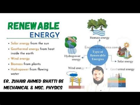 Physics 9th STBB Mcqs Unit 8 Energy Sources And Transfer Of Energy SST