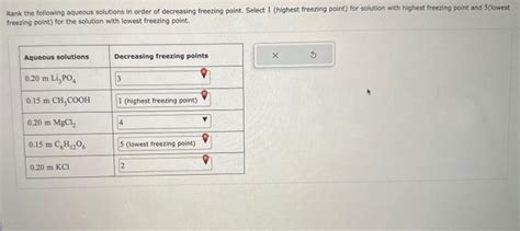 Solved Rank The Following Aqueous Solutions In Order Of Chegg