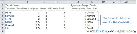 Excel Tips – Dynamic Dropdown list 5 | wmfexcel