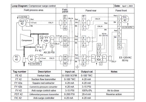 Loop Wiring Diagram For Level Control Loop Loop Diagram Inst