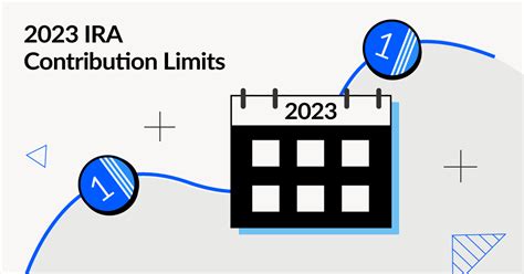 IRA Contribution Limits 2023 | Millennial Investor