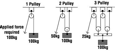 Mmh Hoisting And Moving Heavy Objects Fact Sheets Safetynow Ilt