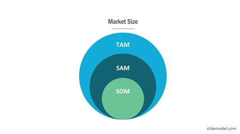 TAM SAM SOM PowerPoint Template - SlideModel