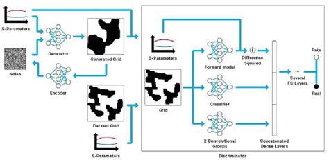 Figure 1 From Inverse Design Of Free Form Metasurfaces With Deep Neural Networks Semantic Scholar