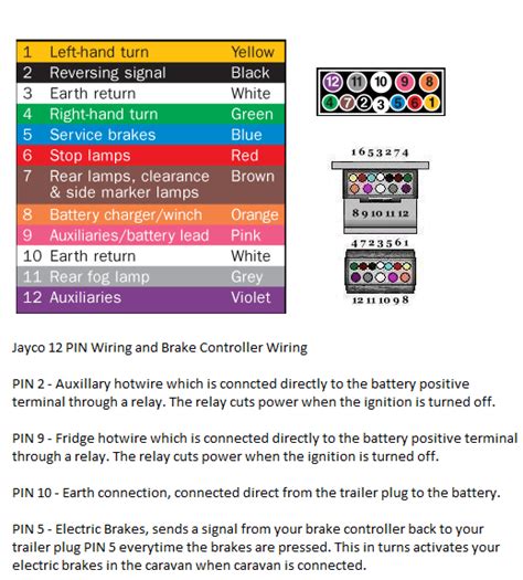 Jayco Starcraft 12 Pin Plug Wiring Diagram