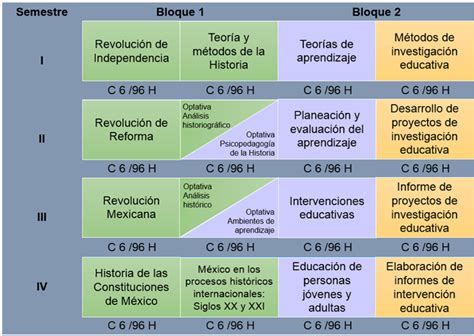 Maestria En Ciencias De La Educacion Mapa Curricular De La Educacion Images