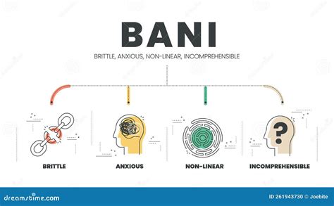 VUCA Vs BANI A New Acronym To Describe The World Infographic Template ...