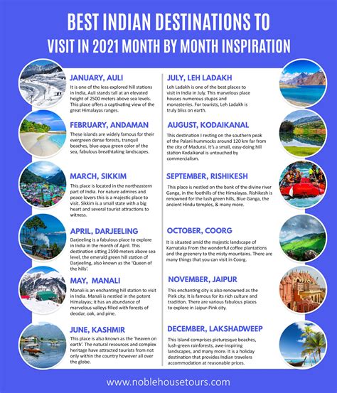 Best Tours & Travel Packages To India With Noble House Tours | Travel