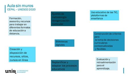 El Modelo De La Educacion Hibrida 2021 Ccesa007 Ppt