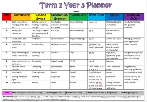 Year 3 Term 1 Planner Australian Curriculum