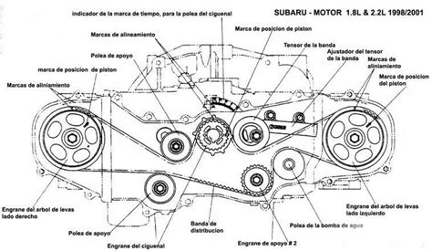 Diagrama De Motor Ej20 Subaru Ej20 Sohc Legacy Forester Outb