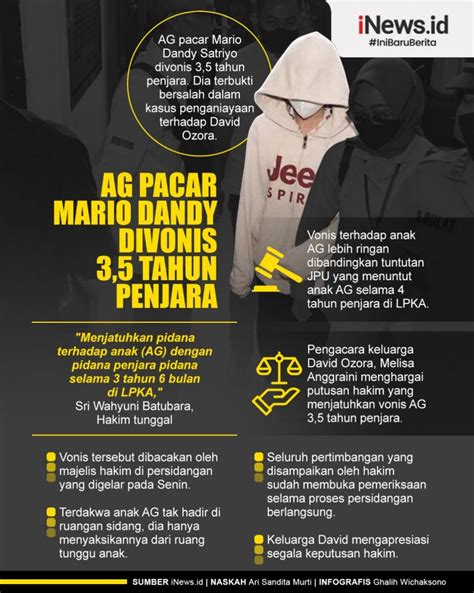 Infografis Ag Pacar Mario Dandy Divonis Tahun Penjara News On Rcti