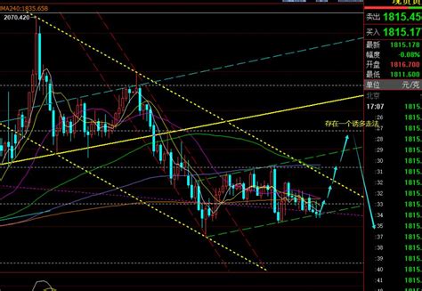 郑氏点银：黄金1812上先震荡低多，原油背驰修正完毕再酝酿涨郑氏点银新浪博客