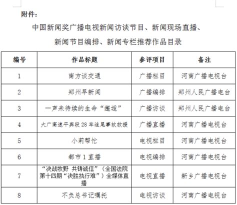 河南省推荐参评第二十九届中国新闻奖广播电视报纸副刊作品公示 大河网