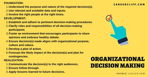 9 Tips How to Improve Organizational Decision-Making - CareerCliff