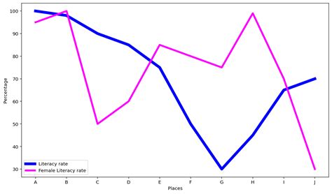 Aumente A Espessura De Uma Linha Matplotlib Acervo Lima Hot Sex Picture