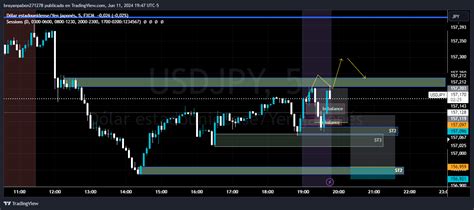 Fx Usdjpy Chart Image By Brayanpabon271278 — Tradingview