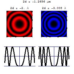 Michelson Interferometer – Interference Fringes