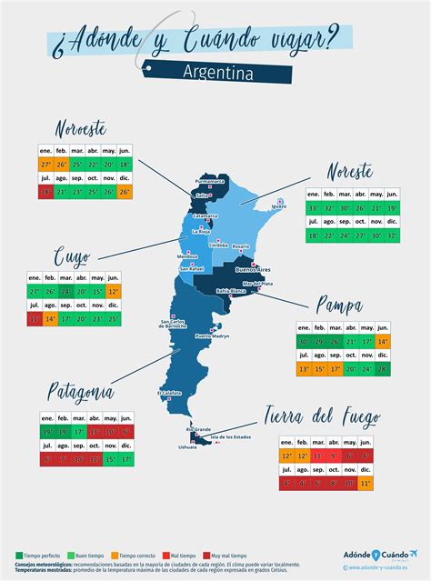 Mejor Epoca para Viajar a Argentina: Clima y Tiempo | ¿Adónde y Cuando