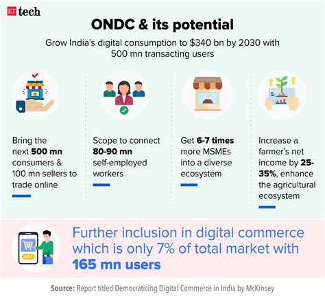 Explained ONDC Vs Zomato Swiggy And What It Means For The Food