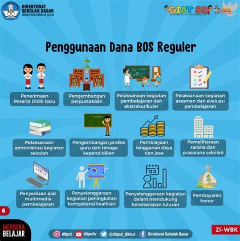 12 Komponen Yang Dapat Dibiayai Dana Bos Reguler Sekolah Wajib Tahu