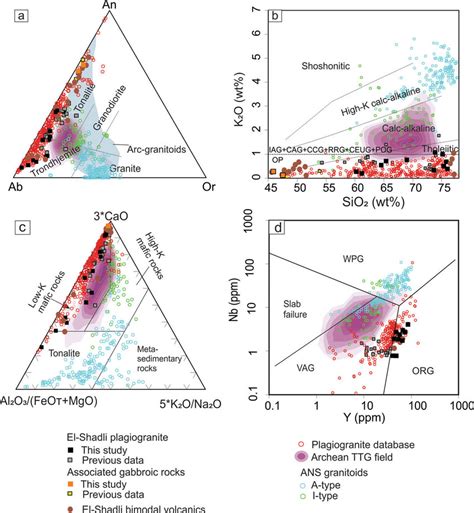 Geochemical And Tectonic Classification Diagrams A Ab An Or Diagram