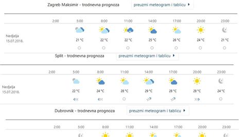 Prognoza za Hrvatsku Evo kakvo nas vrijeme očekuje u 17 sati