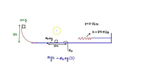 Solved A Kg Block Is Released From Rest At Point In The Figure