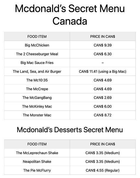 McDonald's Secret Menu Prices [2023 September Updated] - McDonalds Menu ...